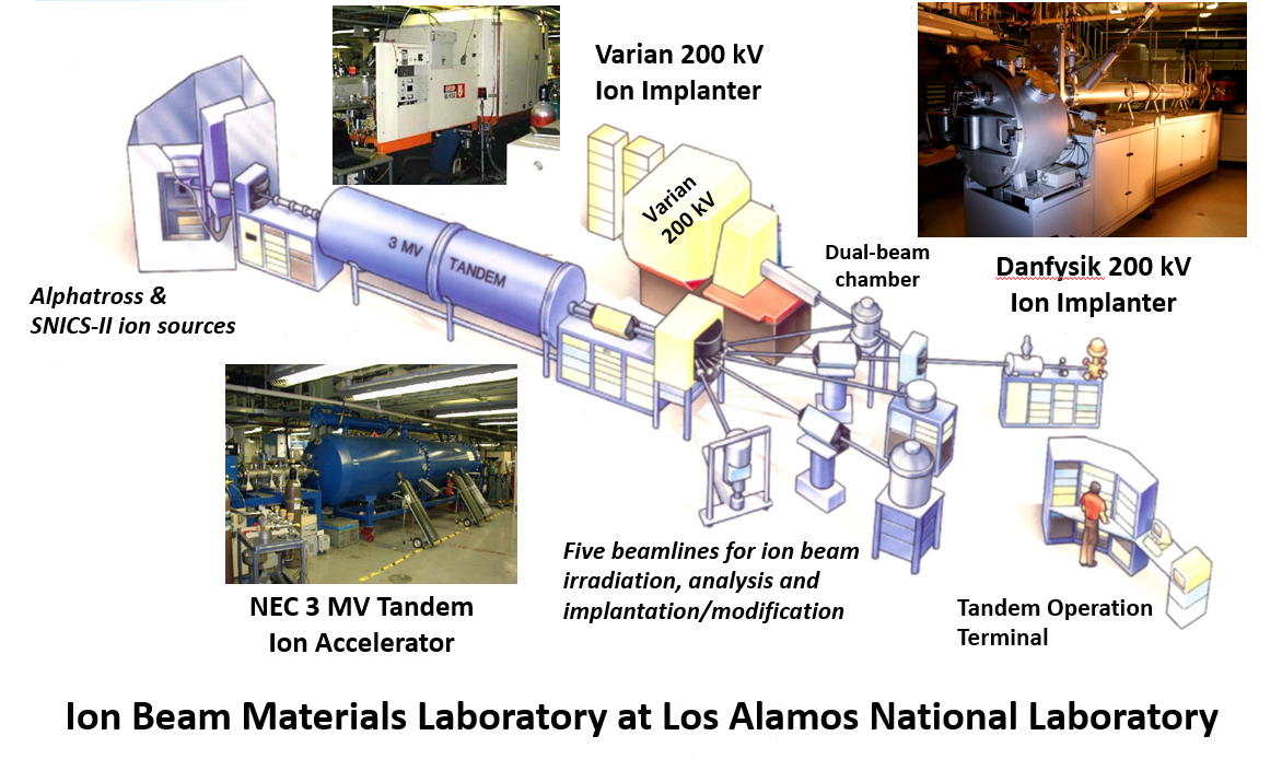 IBML Lanl Facility